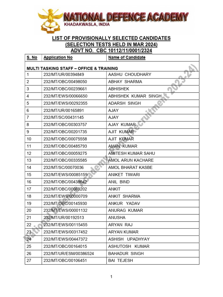 Provisionally Selected Candidates | PDF
