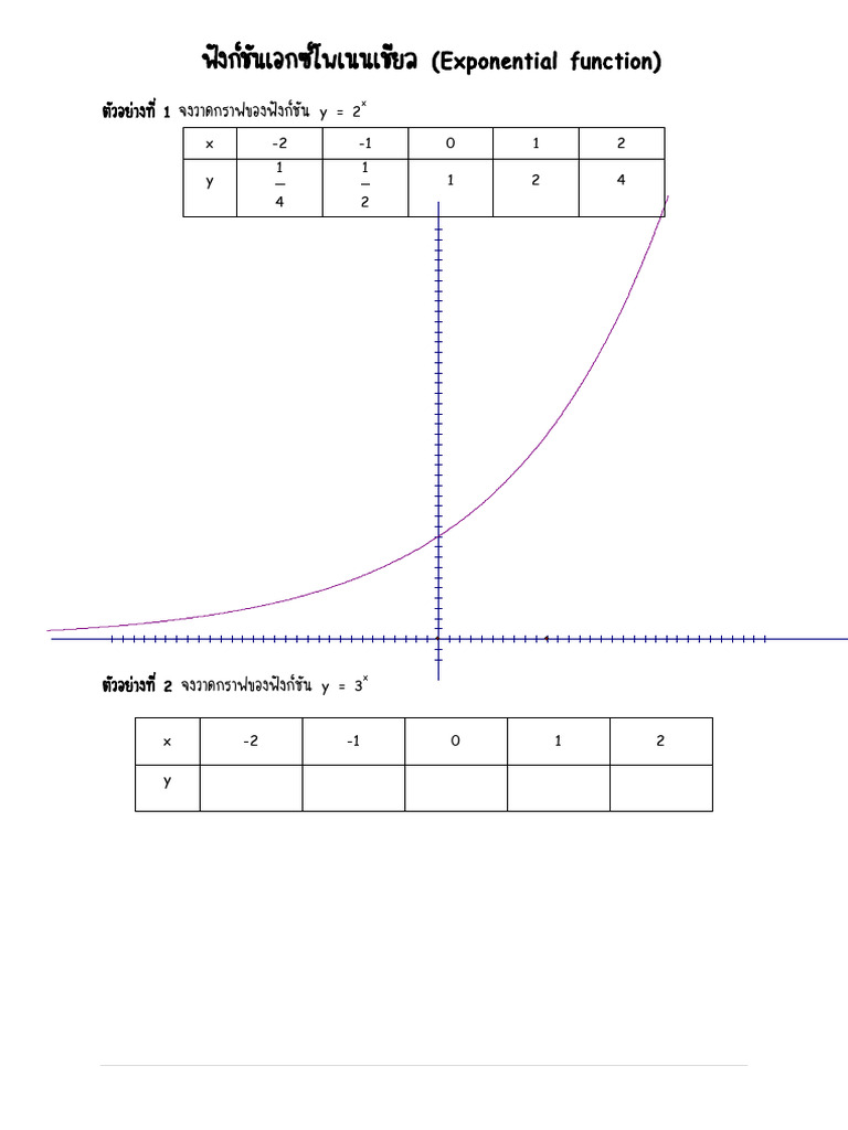Function Exponential Pdf