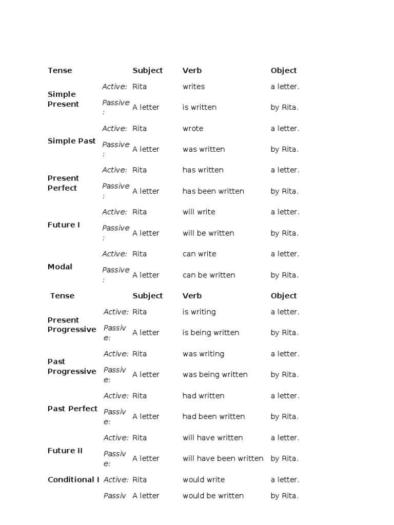 Subject-Verb-Object Sentence Guide | PDF | Perfect (Grammar) | Style ...