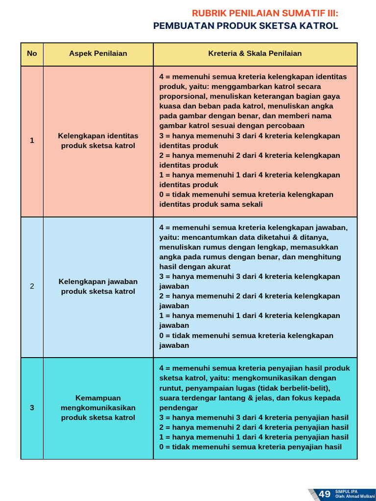 Modul ajar ilmu pengetahuan alam ipa modul ajar pesawat sederhana