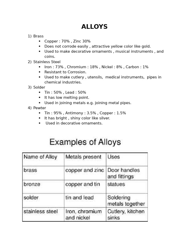Metals chemistry o levels pdf