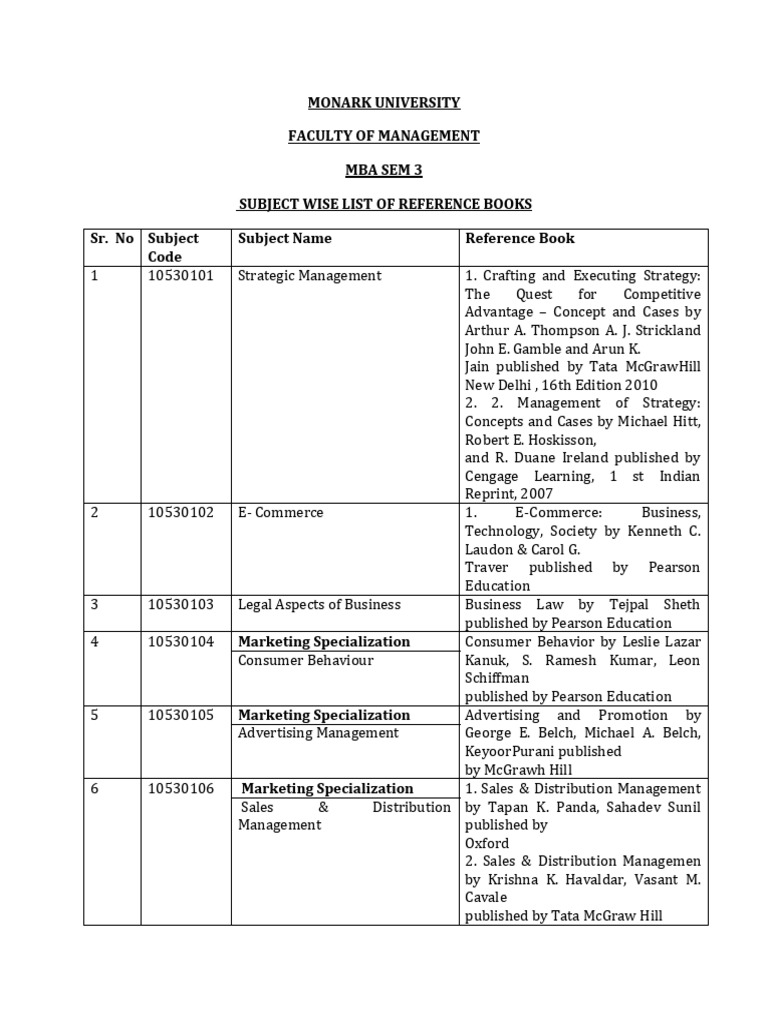 Mba Sem 3 Book Names | PDF