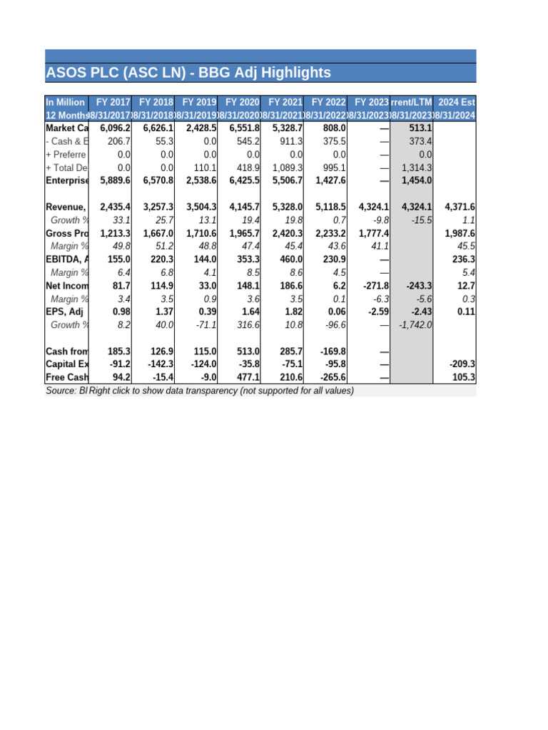Asos Final | PDF