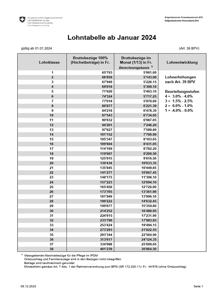 Lohntabelle 2024 d PDF