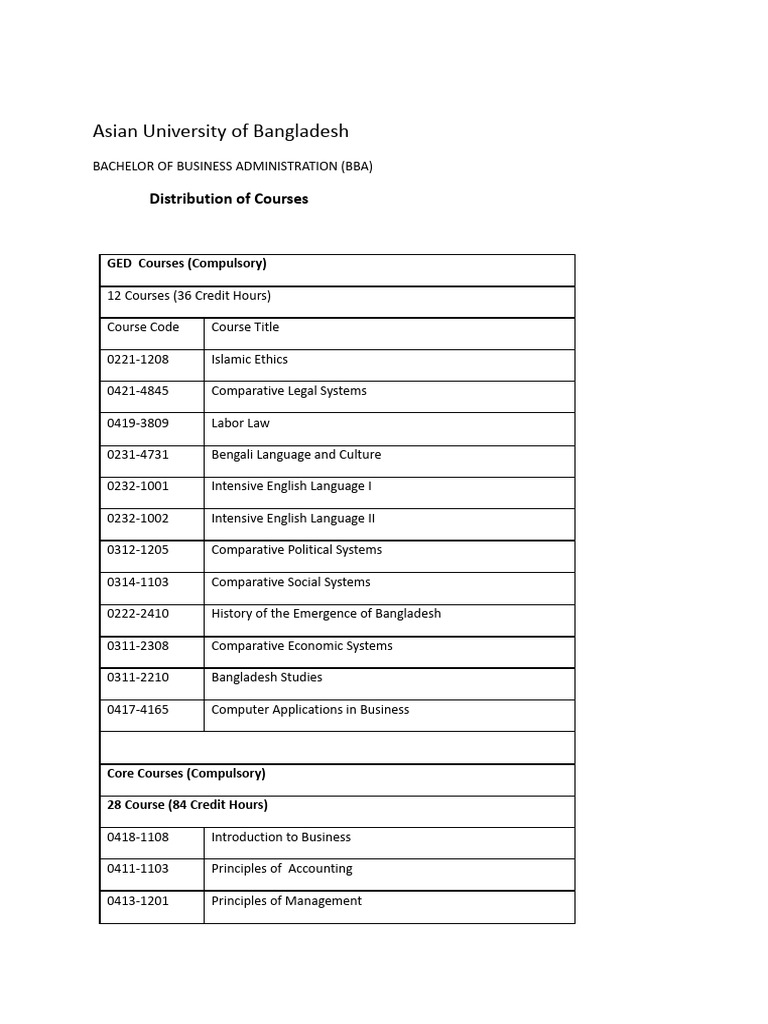 Sob course list pdf marketing master of business administration