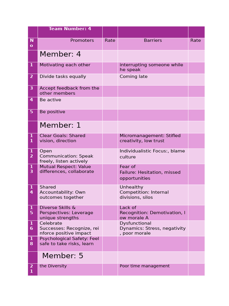 Team Norms | PDF