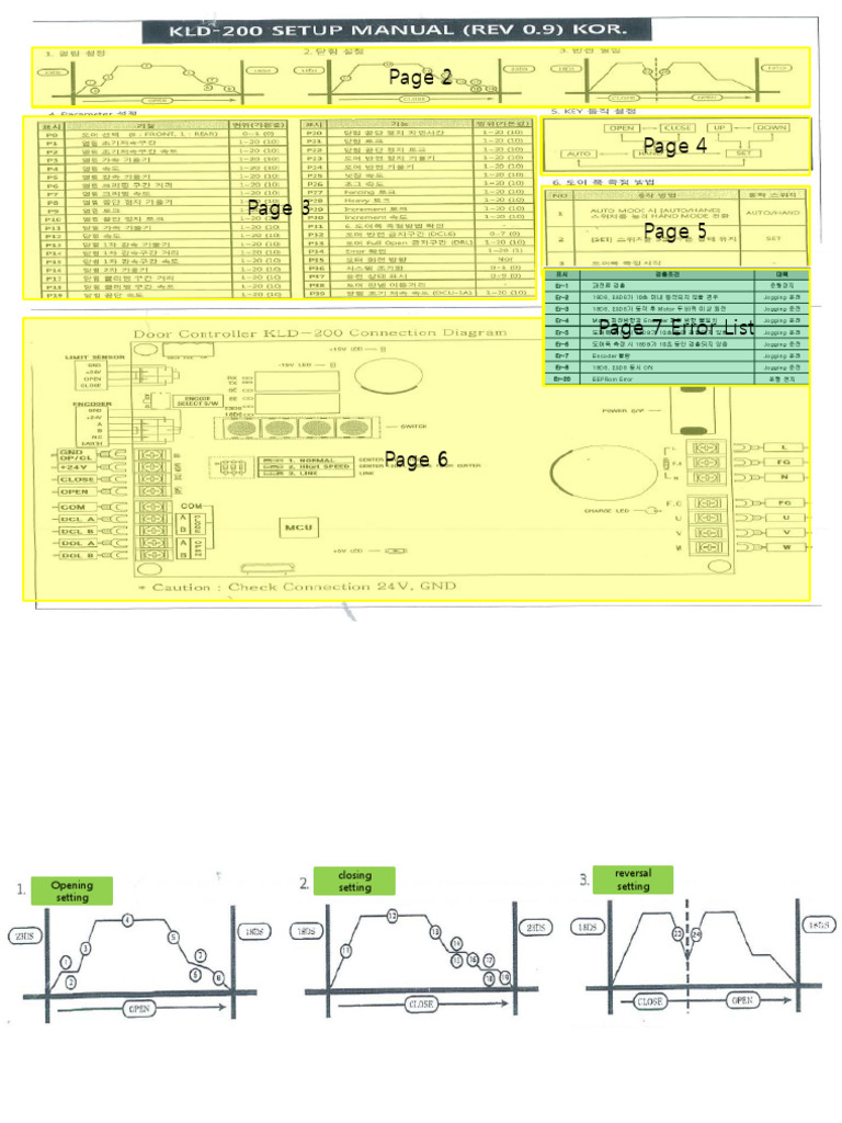 Door Operation | PDF