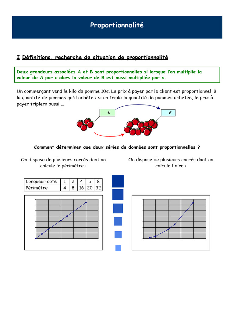 Leçon Proportionnalité | PDF