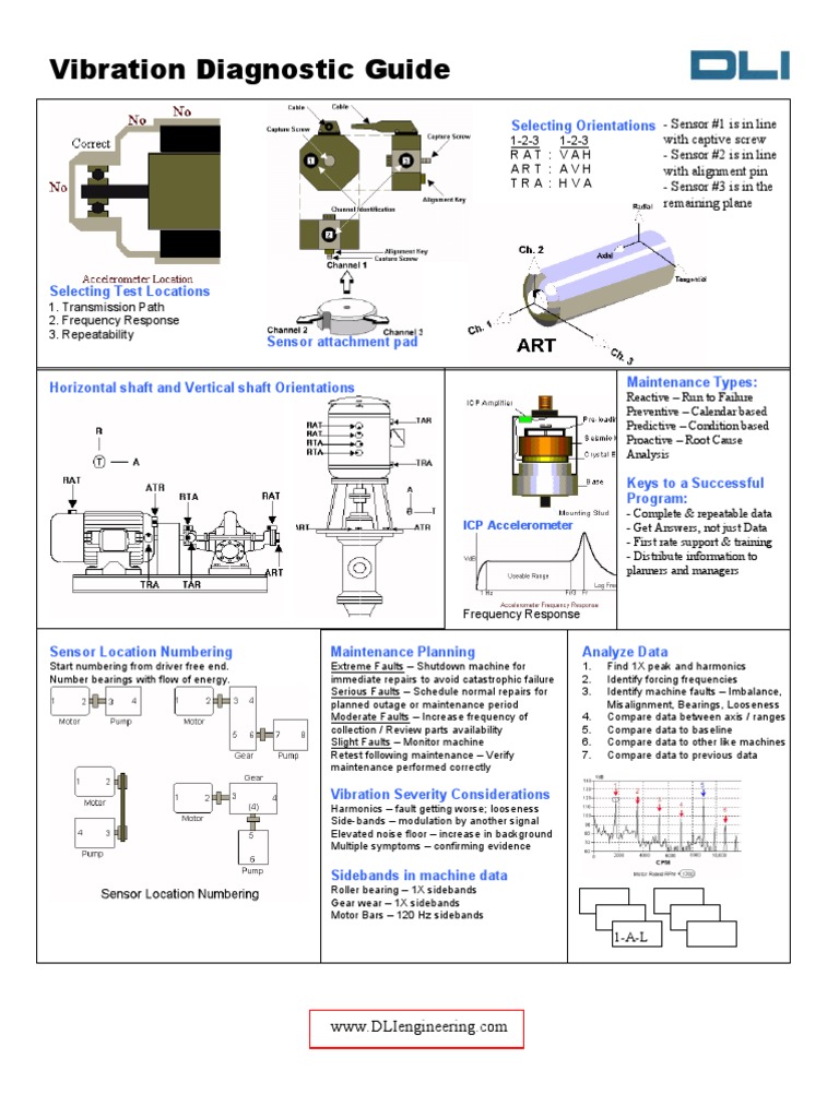 vibration diagnostic handbook pdf Vibrating Cock Ring Penis Sleeve with Rose Clitoral Stimulator, Penis Ring  Vibrator Couples Adult Sex Toys for Men Women, Male Female Couple Sex Toy main image 1