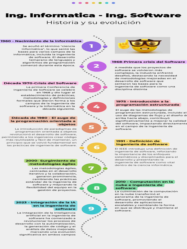 Linea de Tiempo de La Ingenieria Informatica y Software (1 ...