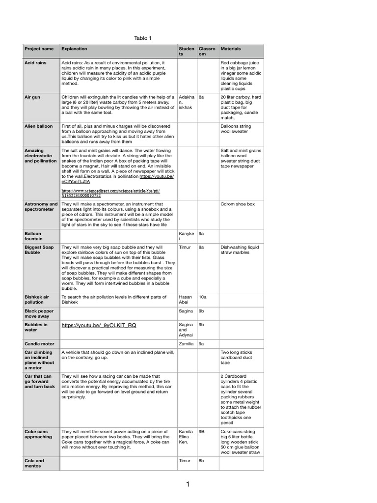 Science Fair | PDF