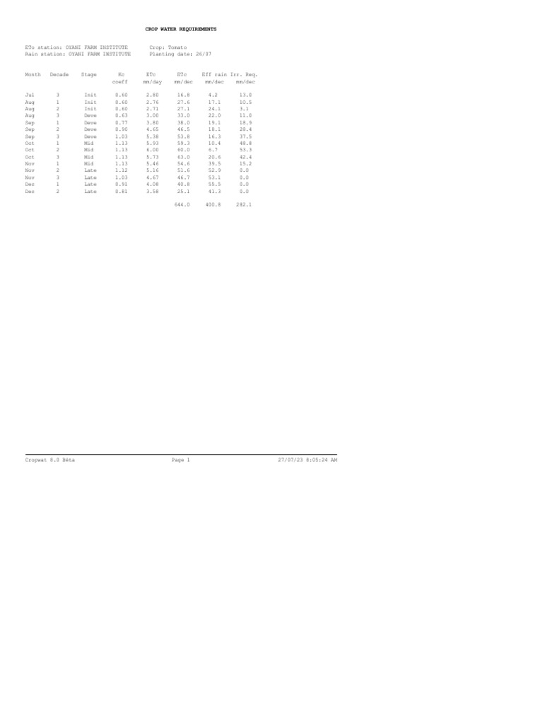 Crop water requirements pdf