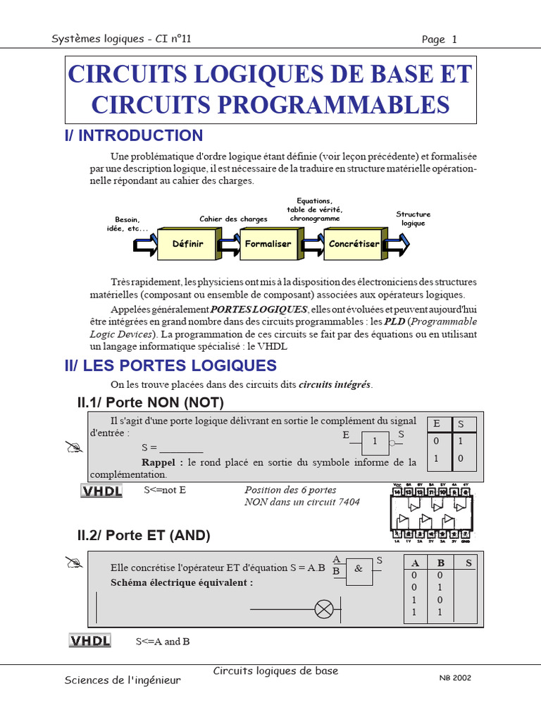 Portes PLD | PDF