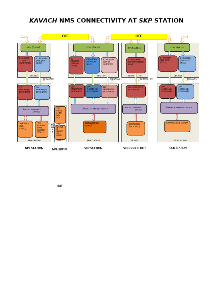 SKP Tcas NMS | PDF