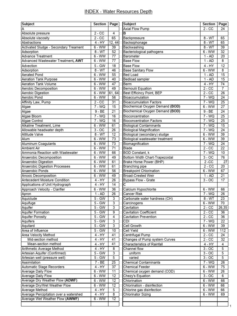Index | PDF