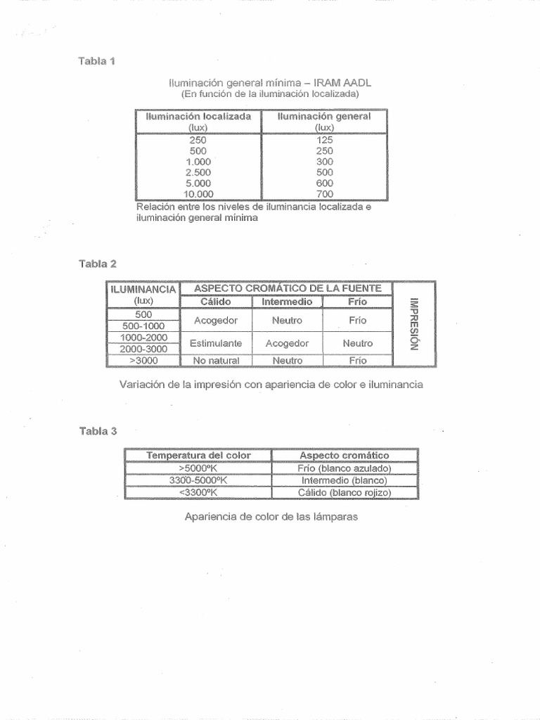 Tablas Iram AADL | PDF