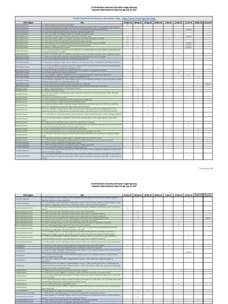 FinCEN's Beneficial Ownership Information FAQs | PDF