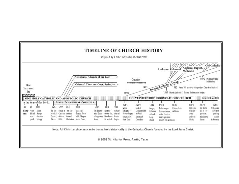 Simple Church History Timeline | PDF