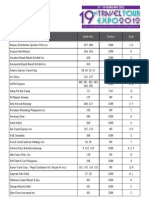 19TTE Exhibitors List_as of 29Nov2011_4pm