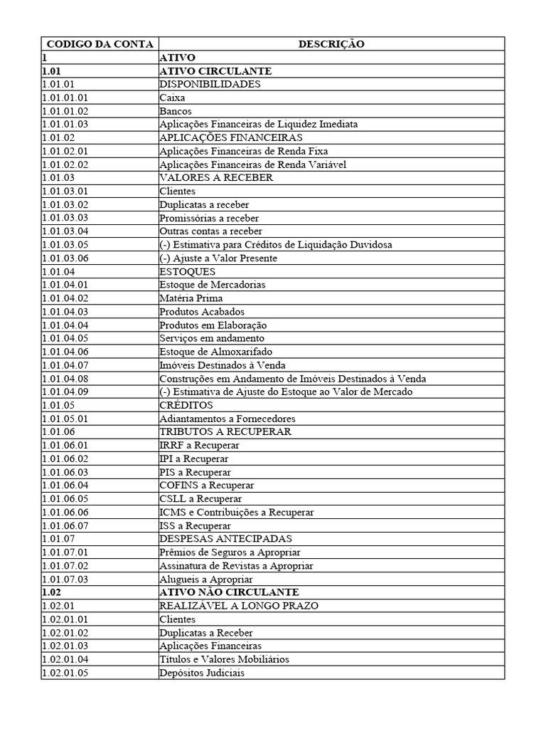 Plano De Contas Modelo PDF Ingenier a Equipo De Oficina