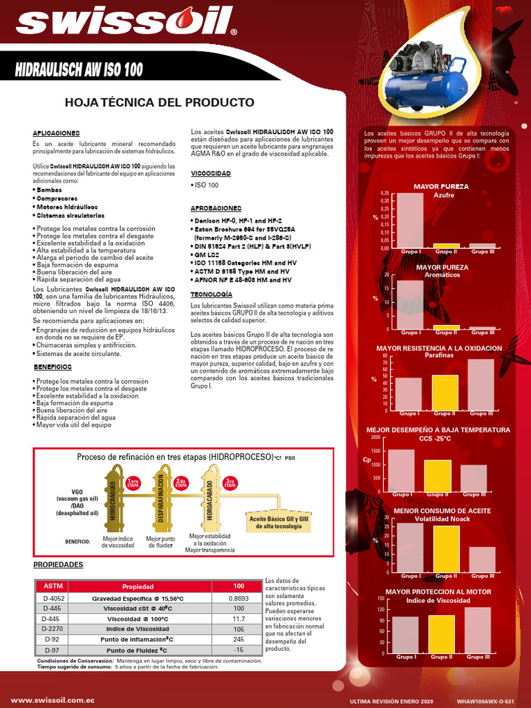 Hidraulisch Aw Iso 100 | PDF