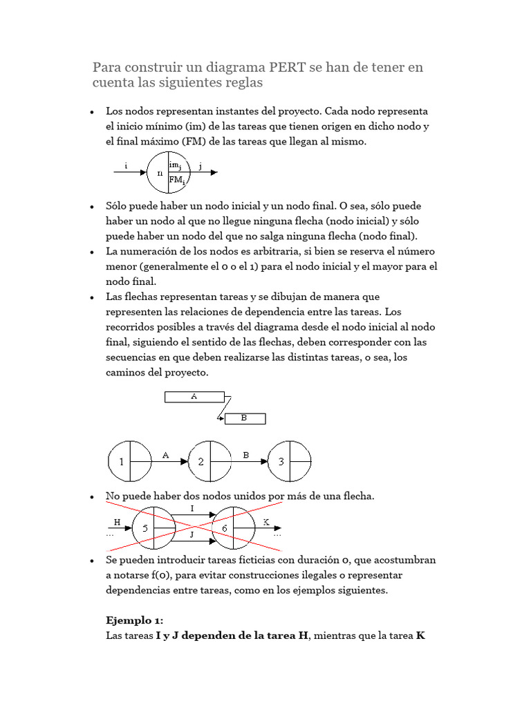 Construir Un Diagrama de Pert | PDF