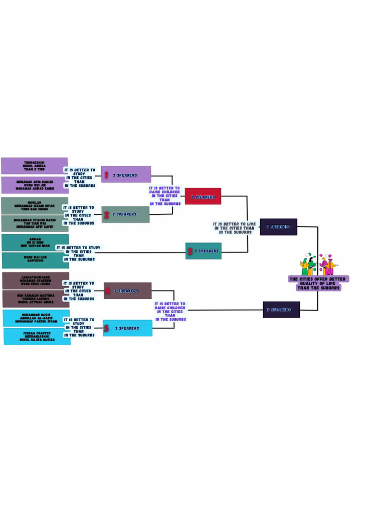 Debate Relay | PDF
