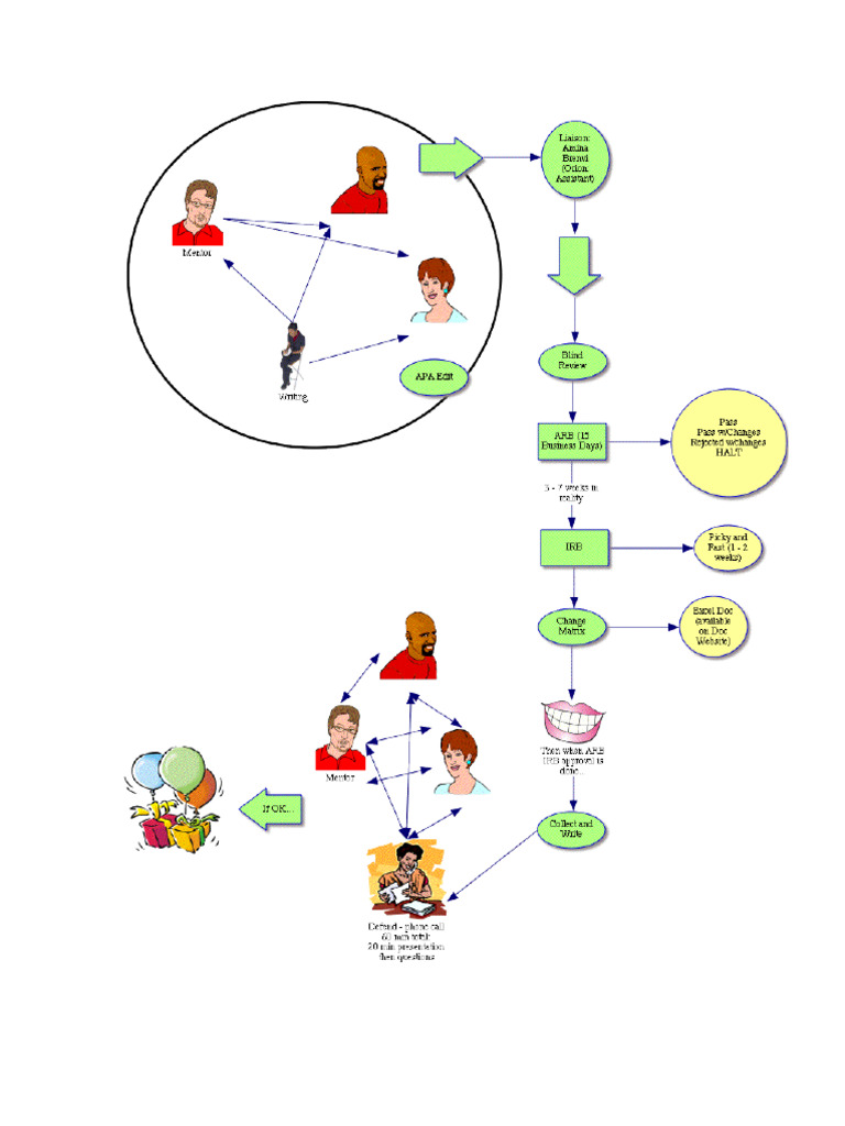 Dissertation Process Pdf