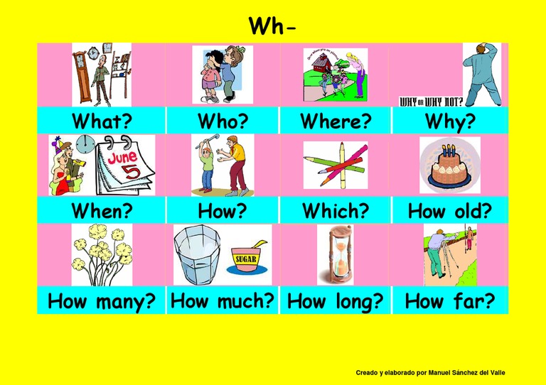 Key Questions Explored | PDF | Foreign Language Studies
