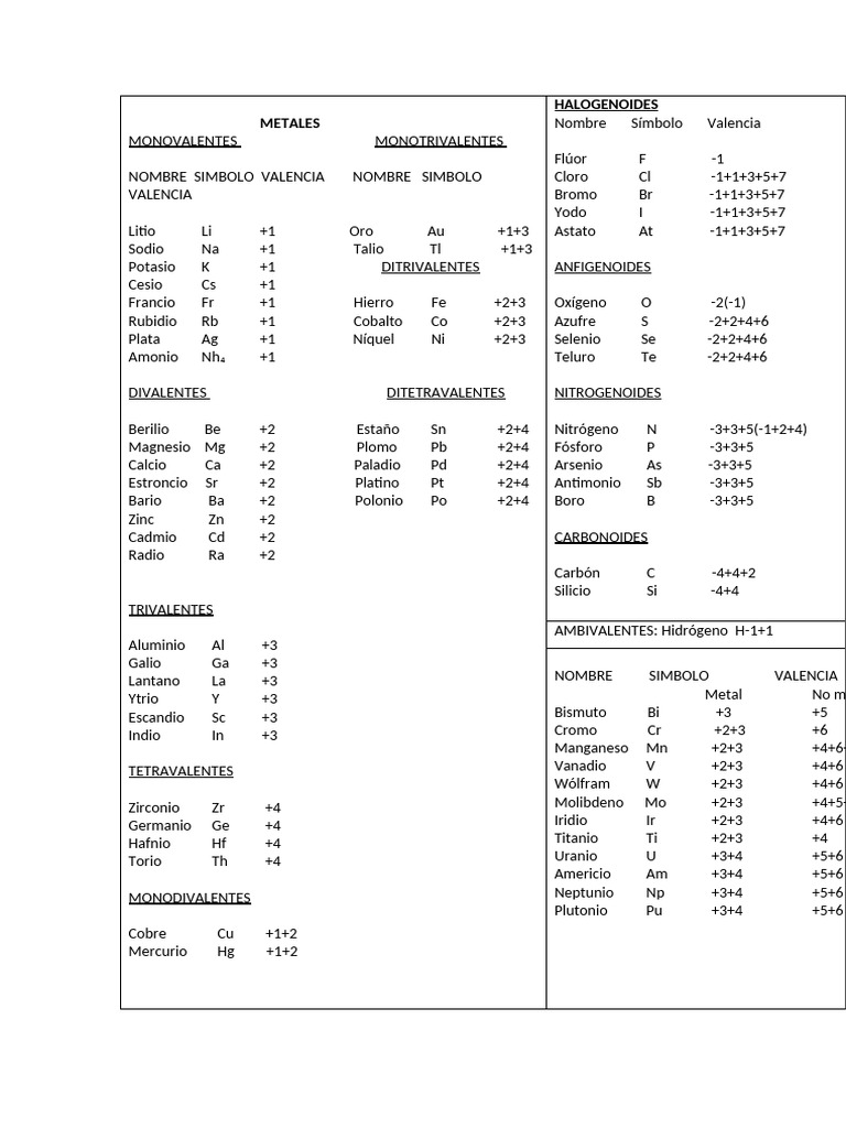 Tabla de Valencia | PDF