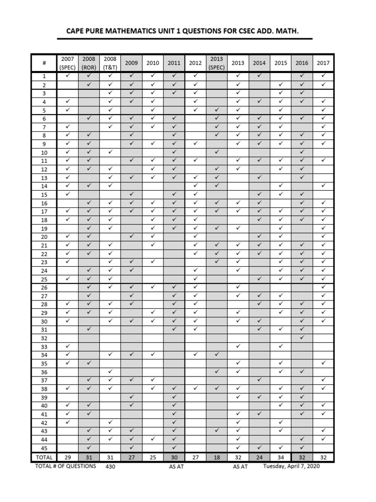 2017 2007 questions from cape pure math unit 1 pdf