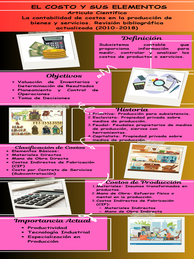 Infografía sobre Contabilidad de Costos | PDF | Contabilidad | Presupuesto