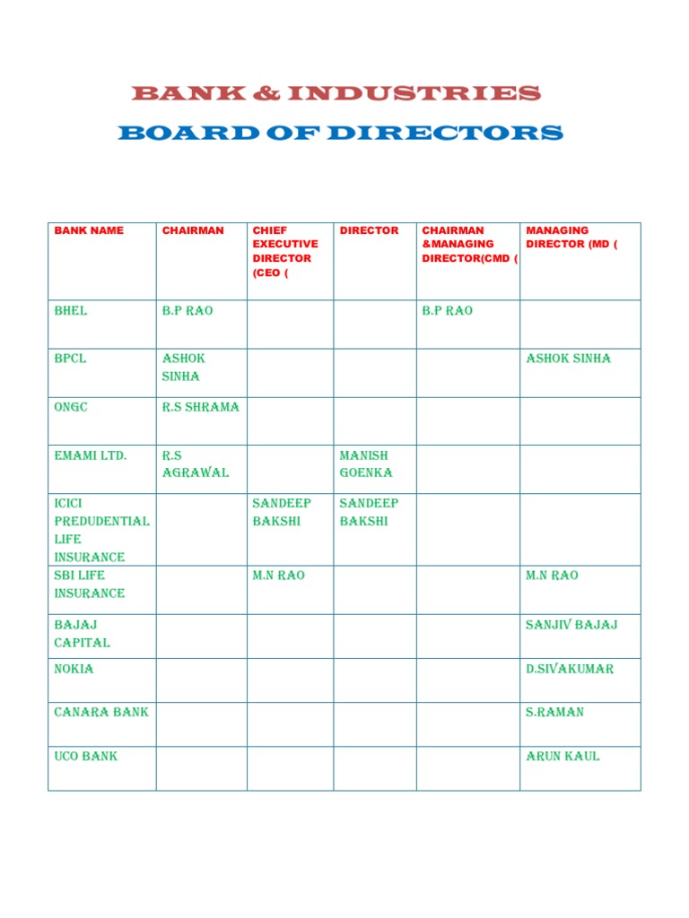 Board of Directors | PDF