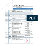 HTML Tags Chart: Tag Name Code Example Browser View