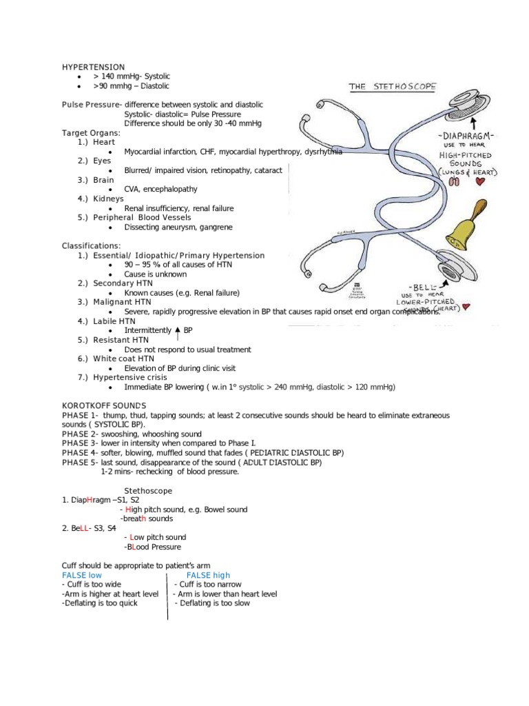 Hypertension | PDF