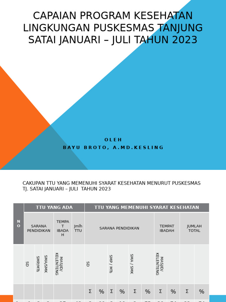 Capaian Program Kesling 2023 | PDF