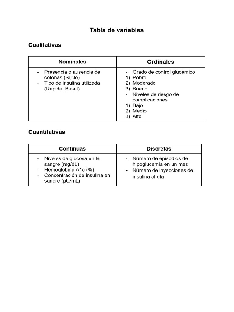 Tabla de Variables | PDF