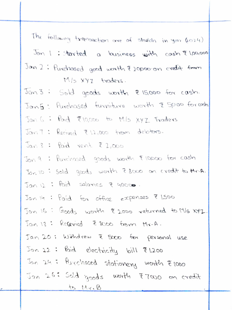 Accountancy Project Journal Entries | PDF