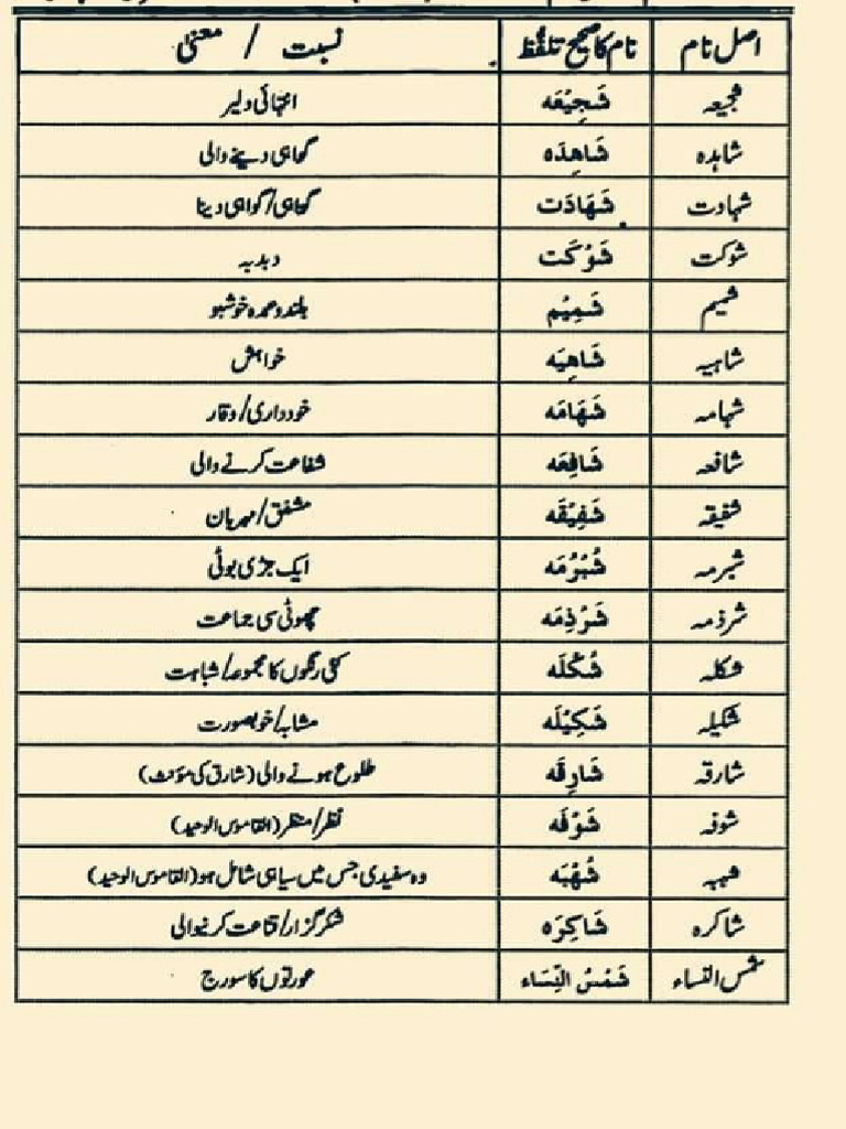 4 Names | PDF