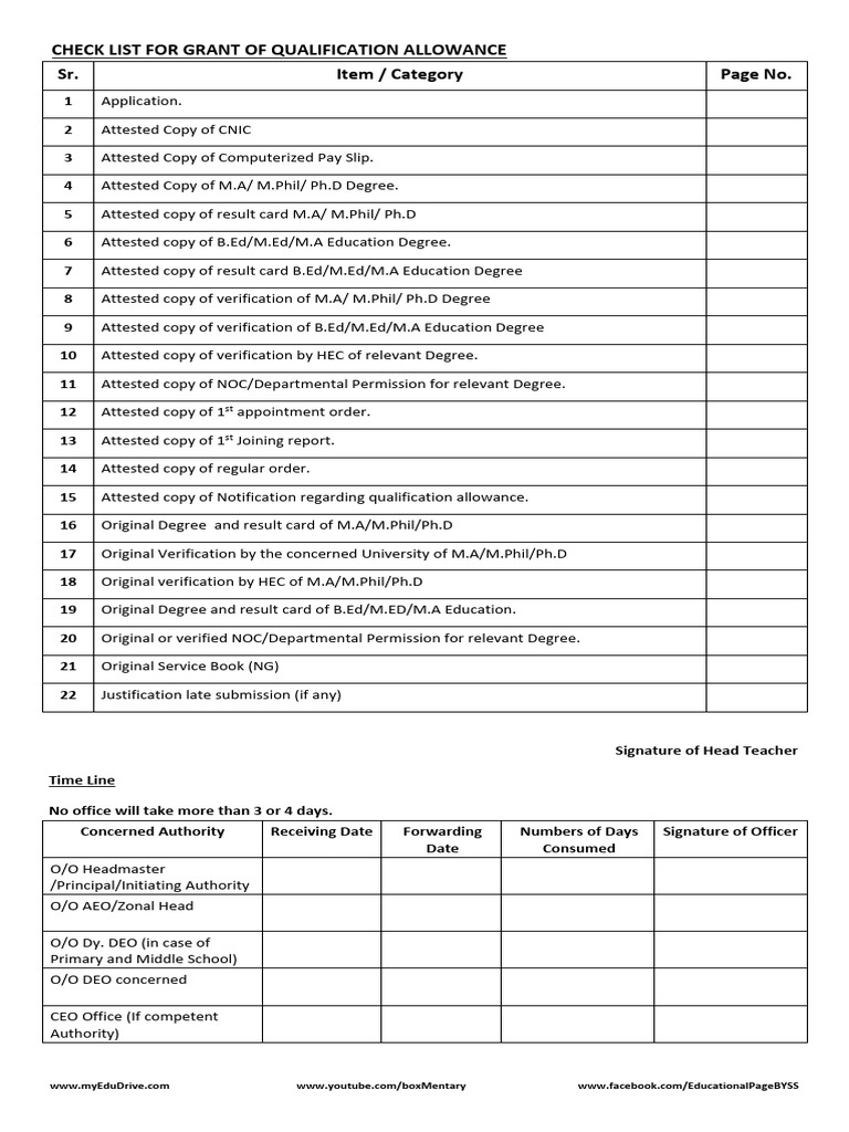 Check List For Grant of Qualification Allowance | PDF
