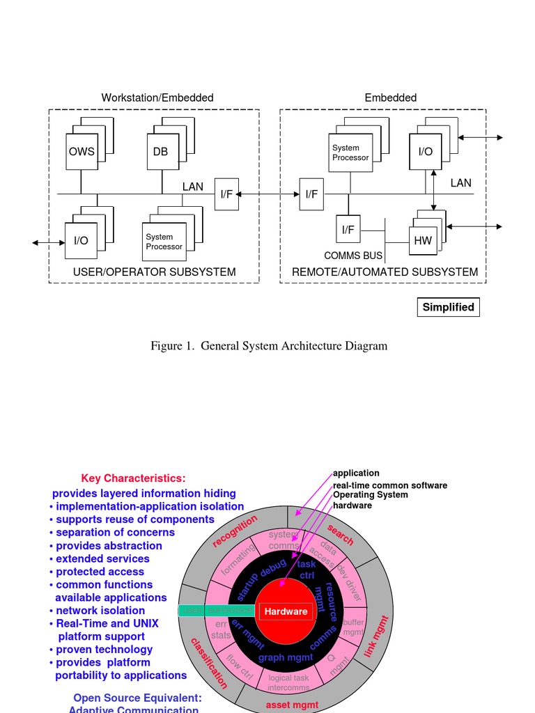 Workstation/Embedded Embedded: Figure 1. General System Architecture ...
