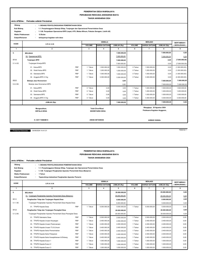 Rab BPD Banrov Revisi | PDF