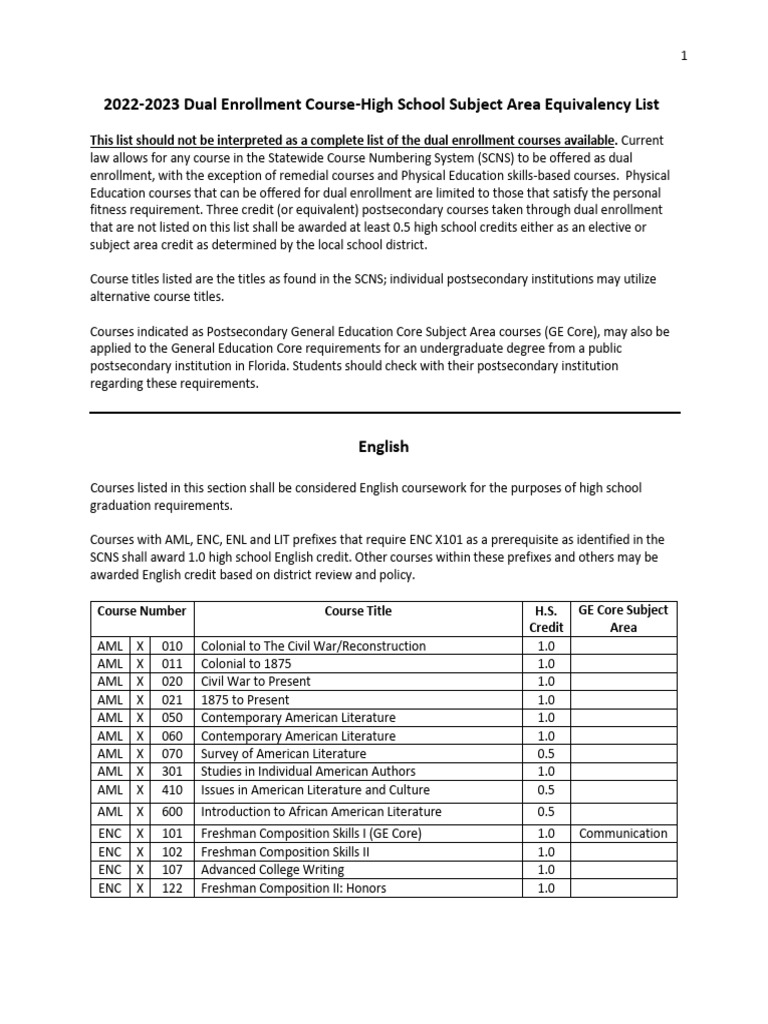 Academic List PDF