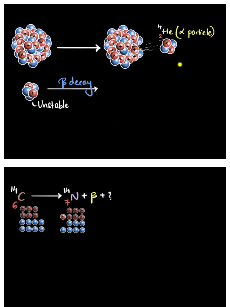 Beta Decay | PDF