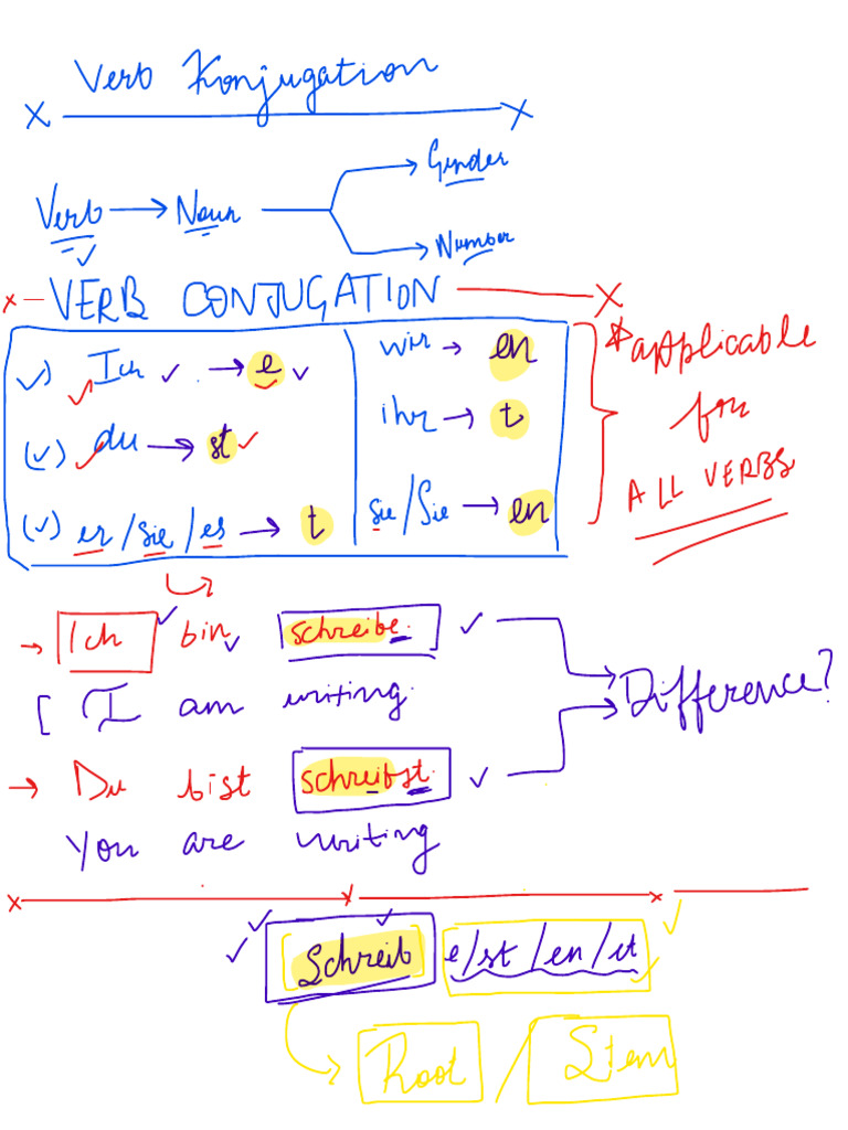 Verb Conjugation Class Notes | PDF