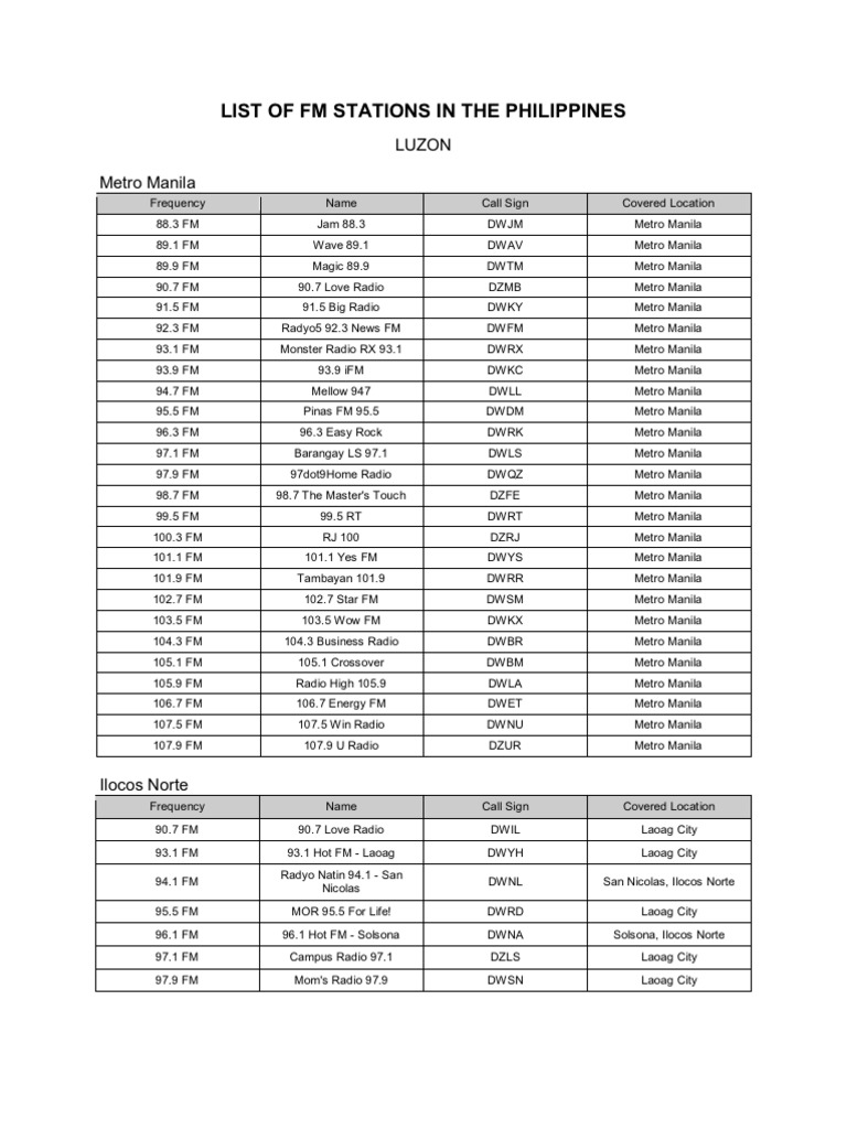 List of Fm Stations Broadcasting Wireless
