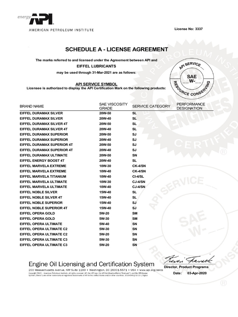 API License Certificate No. 3337 - Eiffel Lubricants (Validity Date ...