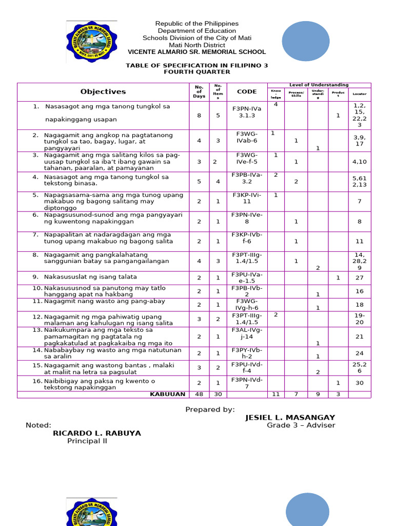 Filipino | PDF