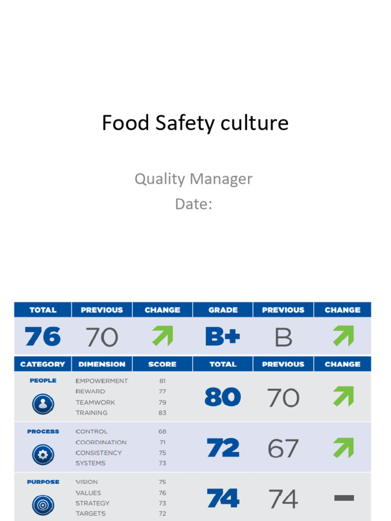 Food Safety Culture Pdf