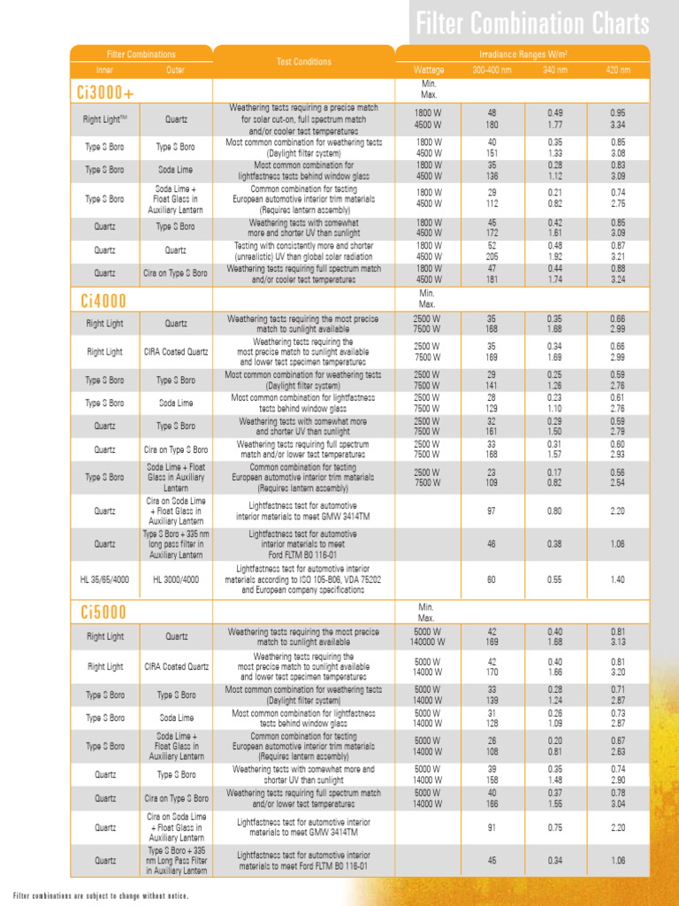 131 - MMCG - Filter Combinations Ci300 Ci400 Ci500 Atlas | PDF